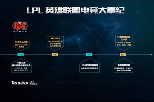 接下来的对